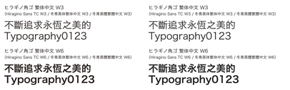 Screen Graphic Solutions announced they’re going to release ヒラギノ角ゴ 繁体中文 (冬青黑体 繁体中文 / Hiragino Sans TC) next month.