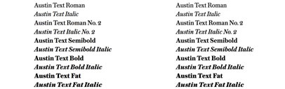 Available in five weights‚ Austin Text matches the full range of the original Austin family‚ going all the way up to the heavy Fat weight.